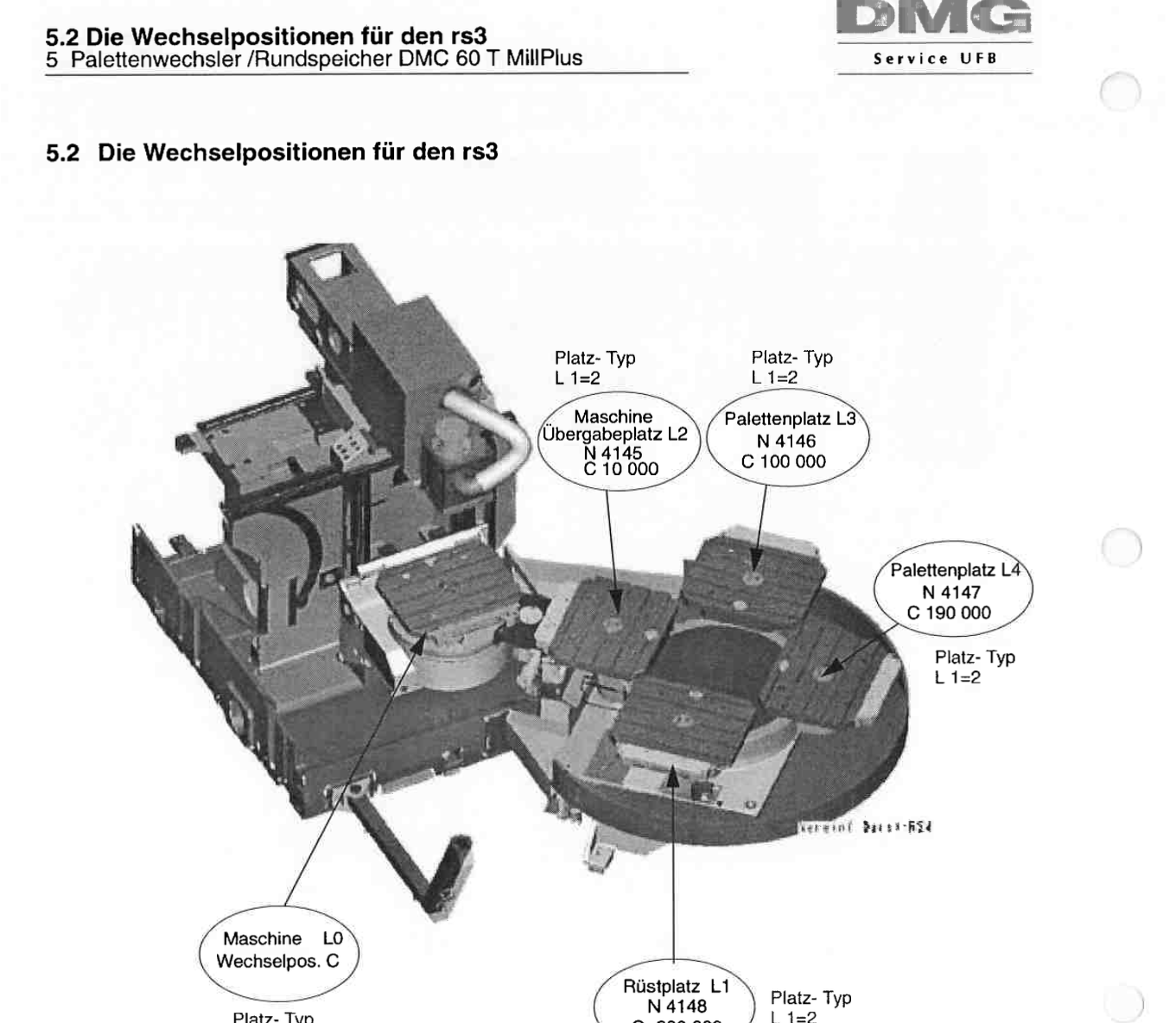 CNC Bearbeitungszentrum DECKEL MAHO DMU 60T RS3